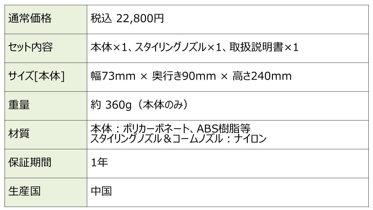 ショップジャパン、速乾・まとまり・補修を叶える美髪ケアドライヤー「Airtec Dryer Shine」を発売｜カラー展開と製品概要（5枚目）