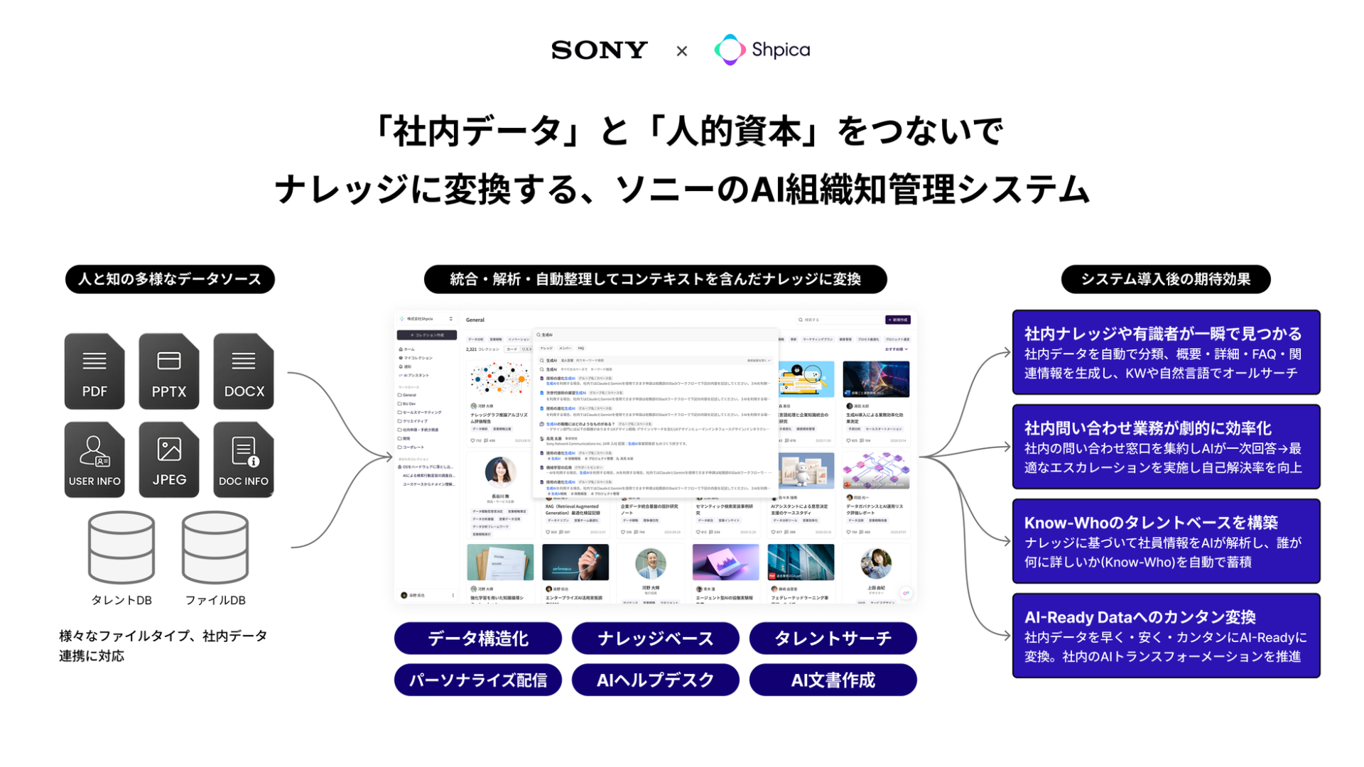 ソニーネットワークコミュニケーションズの組織知経営クラウド「Shpica」、「第11回 HRテクノロジー大賞」でイノベーション賞を受賞|Shpicaのサービス概要と今後の展開