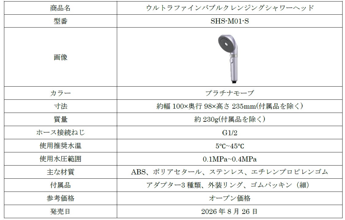 アイリスオーヤマ、温浴体験を高める「ウルトラファインバブルクレンジングシャワーヘッド」を発売(5枚目)