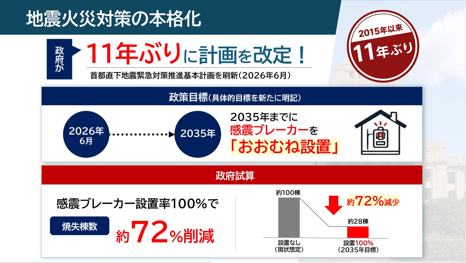 アイリスオーヤマ、工事不要でコンセントに挿すだけの「感震ブレーカー」を発売（3枚目）