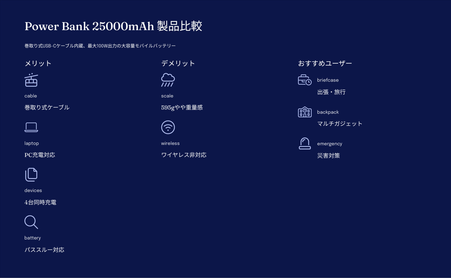 Power Bank (25000mAh, Built-In & 巻取り式USB-Cケーブル)を評価!|ケーブル不要。PCもスマホもフル充電。 の評価サマリー図