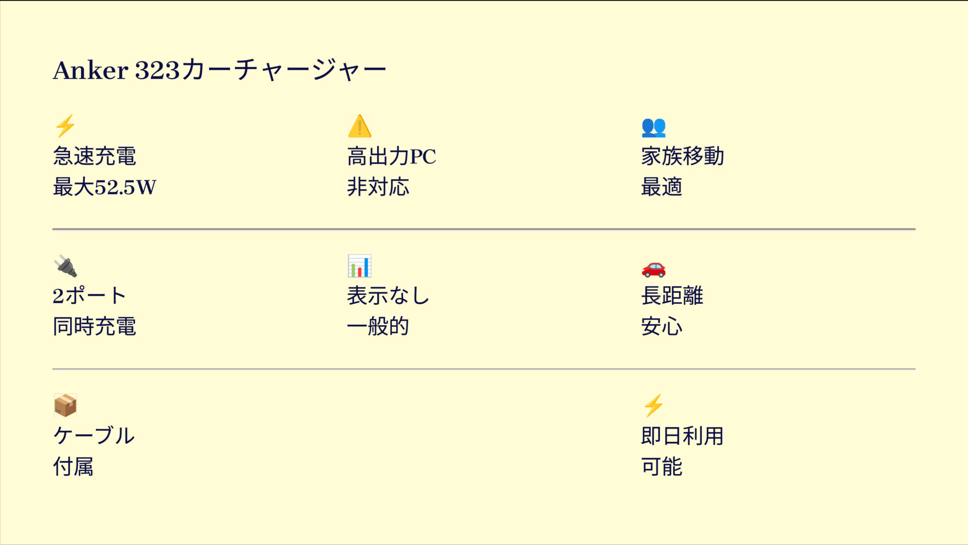 323 Car Charger (52.5W) with USB-C & USB-C ケーブルを評価!|車内で瞬速チャージ!小さくても頼れるAnkerカーチャージャー。 の評価サマリー図