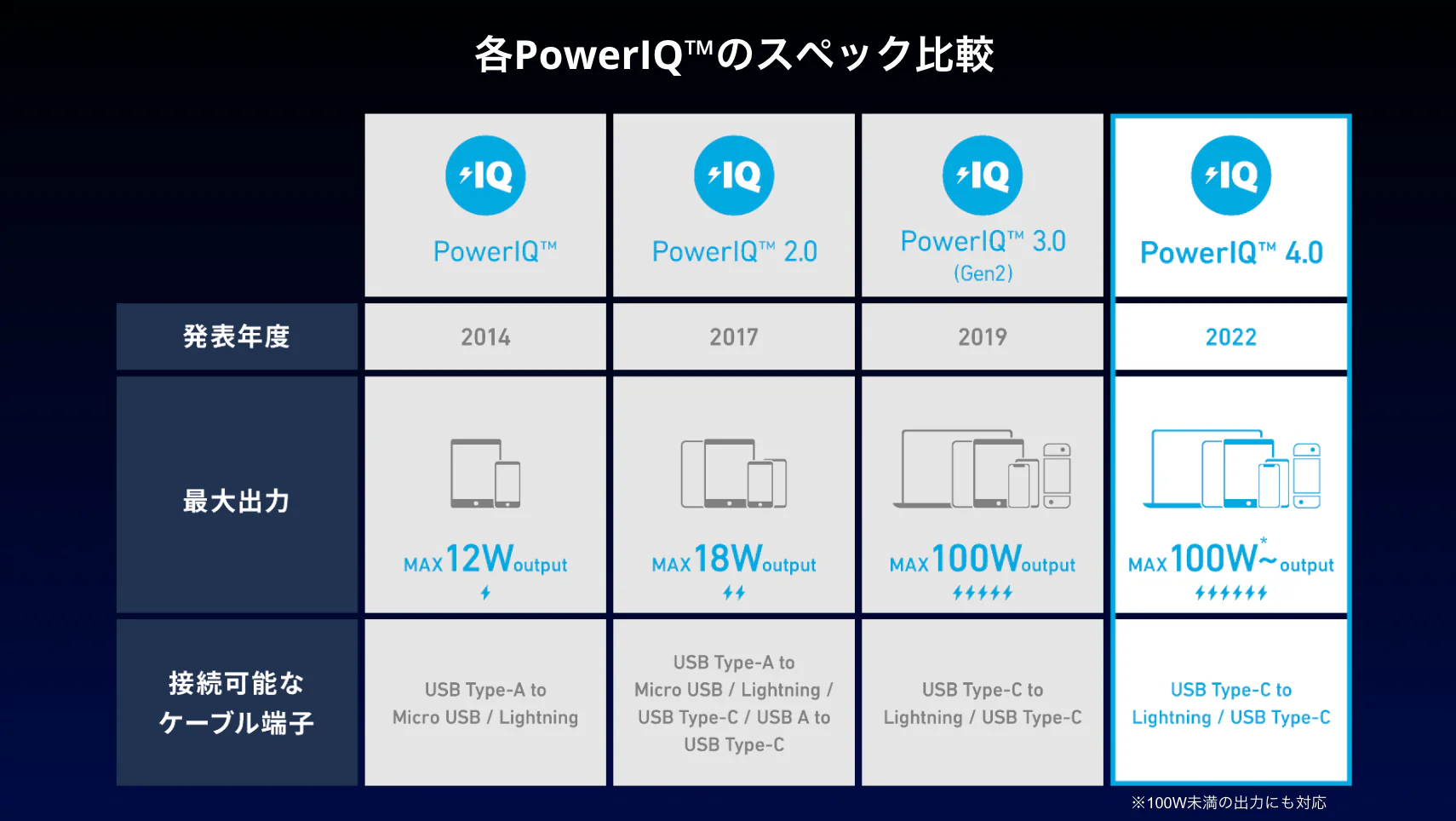 PowerIQについて