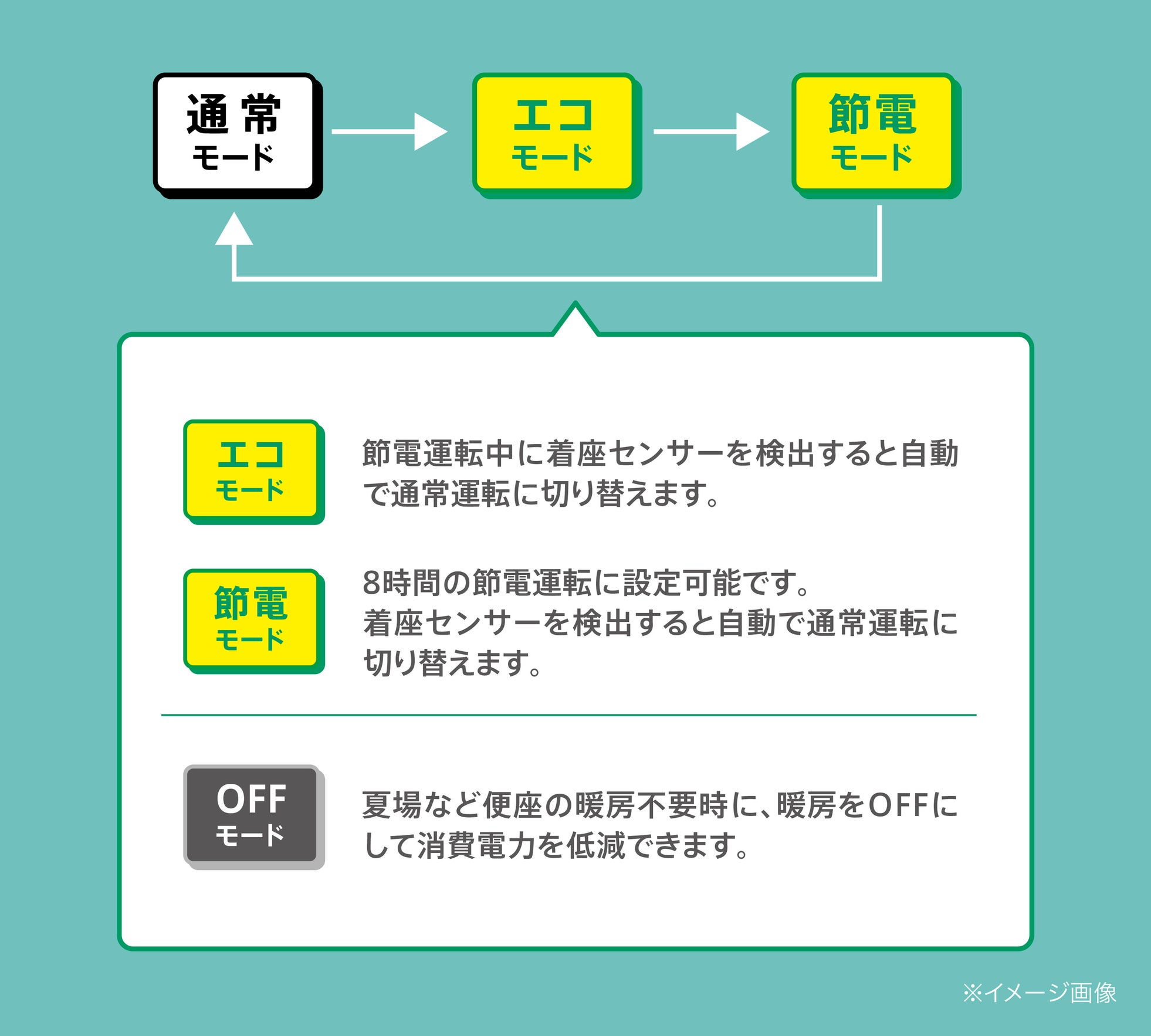 ハイアール、省エネ性能を高めた温水洗浄便座「JB-SS01B」「JB-CS01A」の2タイプを発売｜抗菌加工やオートノズル洗浄で清潔さを維持