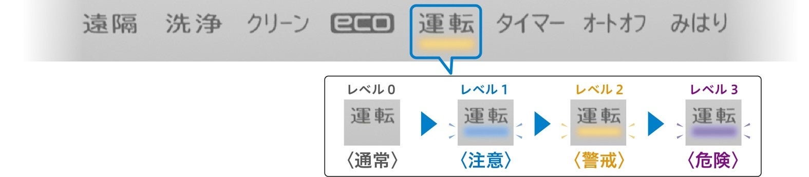 日立、酷暑でも冷房能力を維持するルームエアコン「白くまくん」プレミアムXシリーズを発売（3枚目）