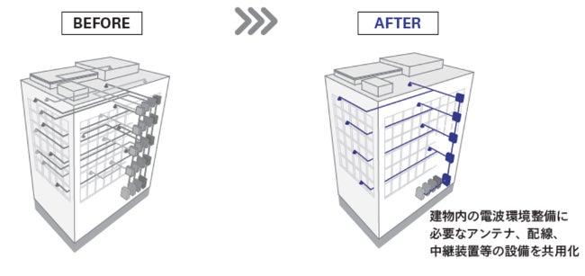 JTOWER、屋内インフラシェアリングの導入物件数が全国874件に到達|4G既存設備のリプレース導入が本格化