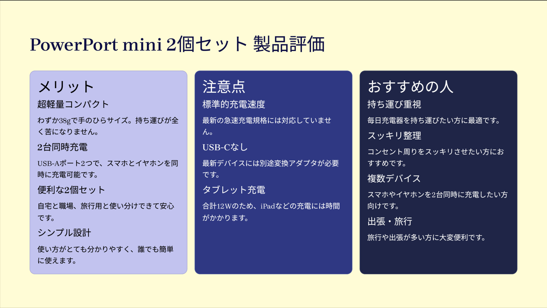 PowerPort mini 2個セットを評価！｜ポケットに忍ばせる、超ミニマル充電器。 の評価サマリー図