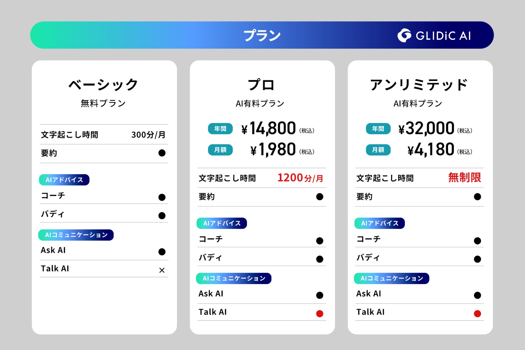 SB C&S、文字起こしやAIアドバイス機能を搭載した次世代型AIイヤホン「GLIDiC AI +u Buds」を発売｜製品価格とプランについて（2枚目）