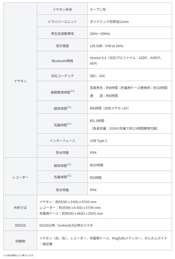 SB C&S、文字起こしやAIアドバイス機能を搭載した次世代型AIイヤホン「GLIDiC AI +u Buds」を発売｜コーチングとバディによるAIアドバイス機能