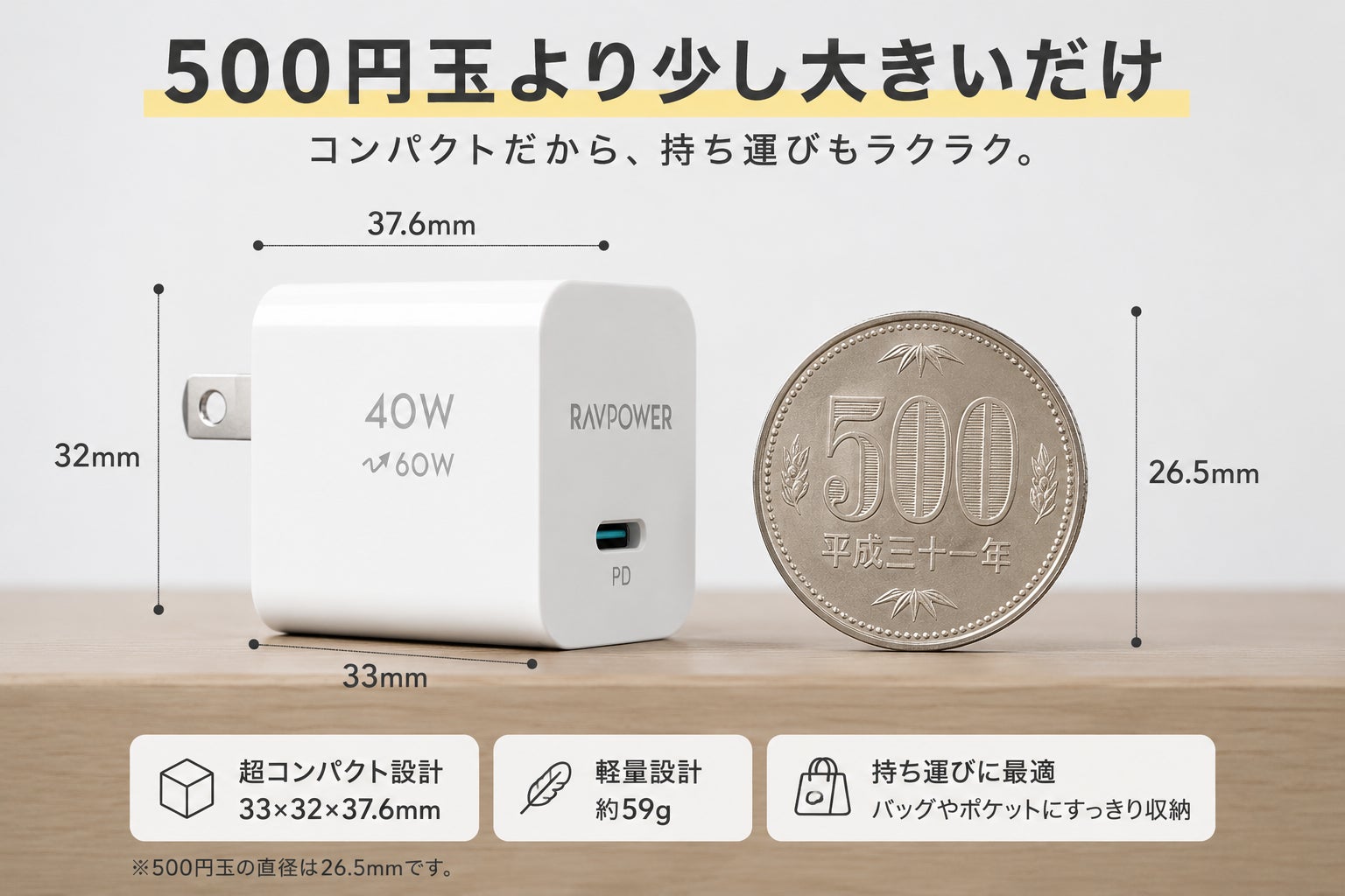 RAVPower、次世代SPR AVS対応の超小型60W急速充電器「RP-PC1401」を発売｜RP-PC1401の主な特徴と設計