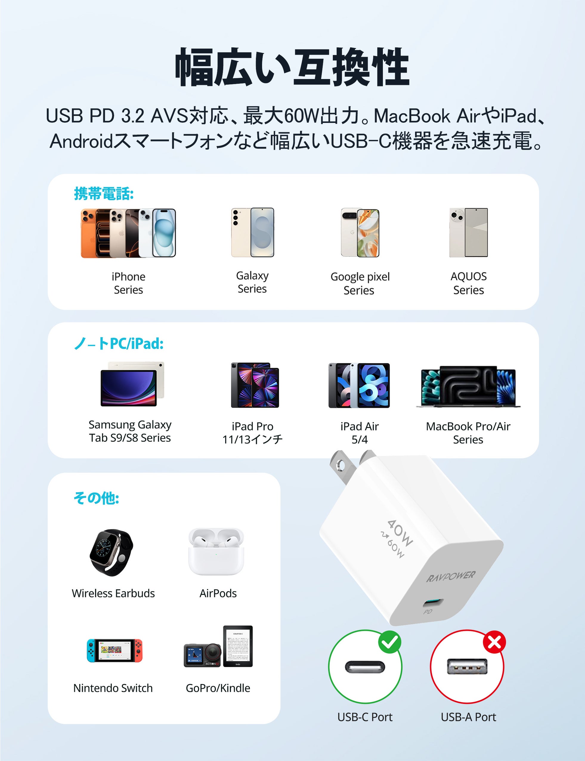 RAVPower、次世代SPR AVS対応の超小型60W急速充電器「RP-PC1401」を発売｜RP-PC1401の製品スペック（3枚目）