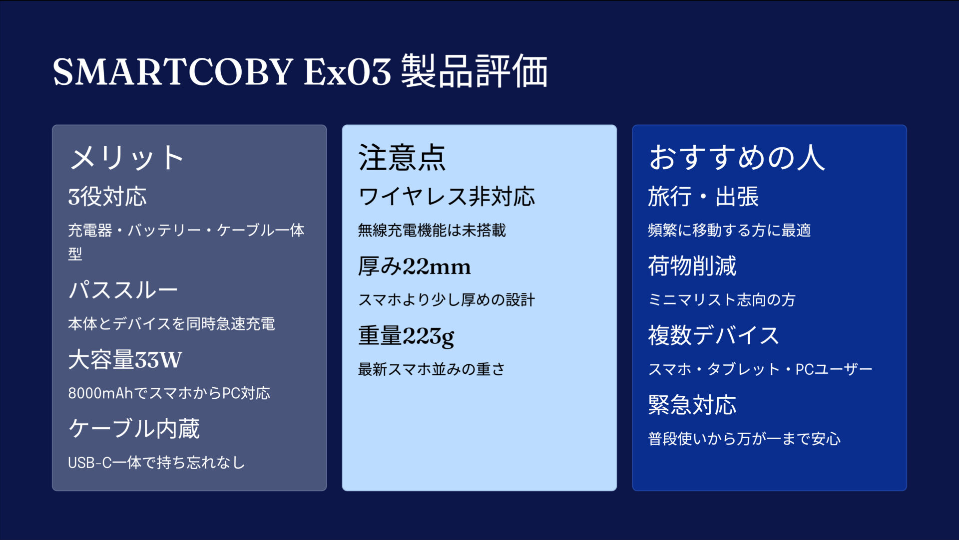 SMARTCOBY Ex03 SLIM PLUG & CABLEを評価!|充電器、バッテリー、ケーブルが合体!身軽にどこでも急速チャージ。 の評価サマリー図