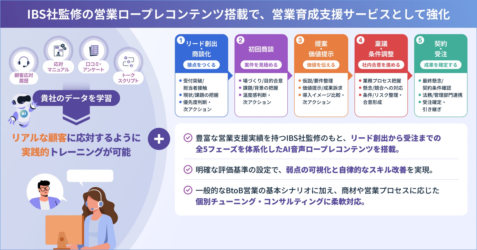 プラスアルファ・コンサルティング、次世代トレーニングソリューション「AIプラストーク」の提供を開始|AIプラストークが実現する実戦型育成の特長