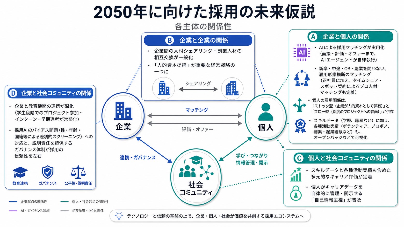 プラスアルファ・コンサルティング、『HR未来予測レポート・採用編2026年版』を発行｜HR未来予測レポート・採用編2026年版の概要