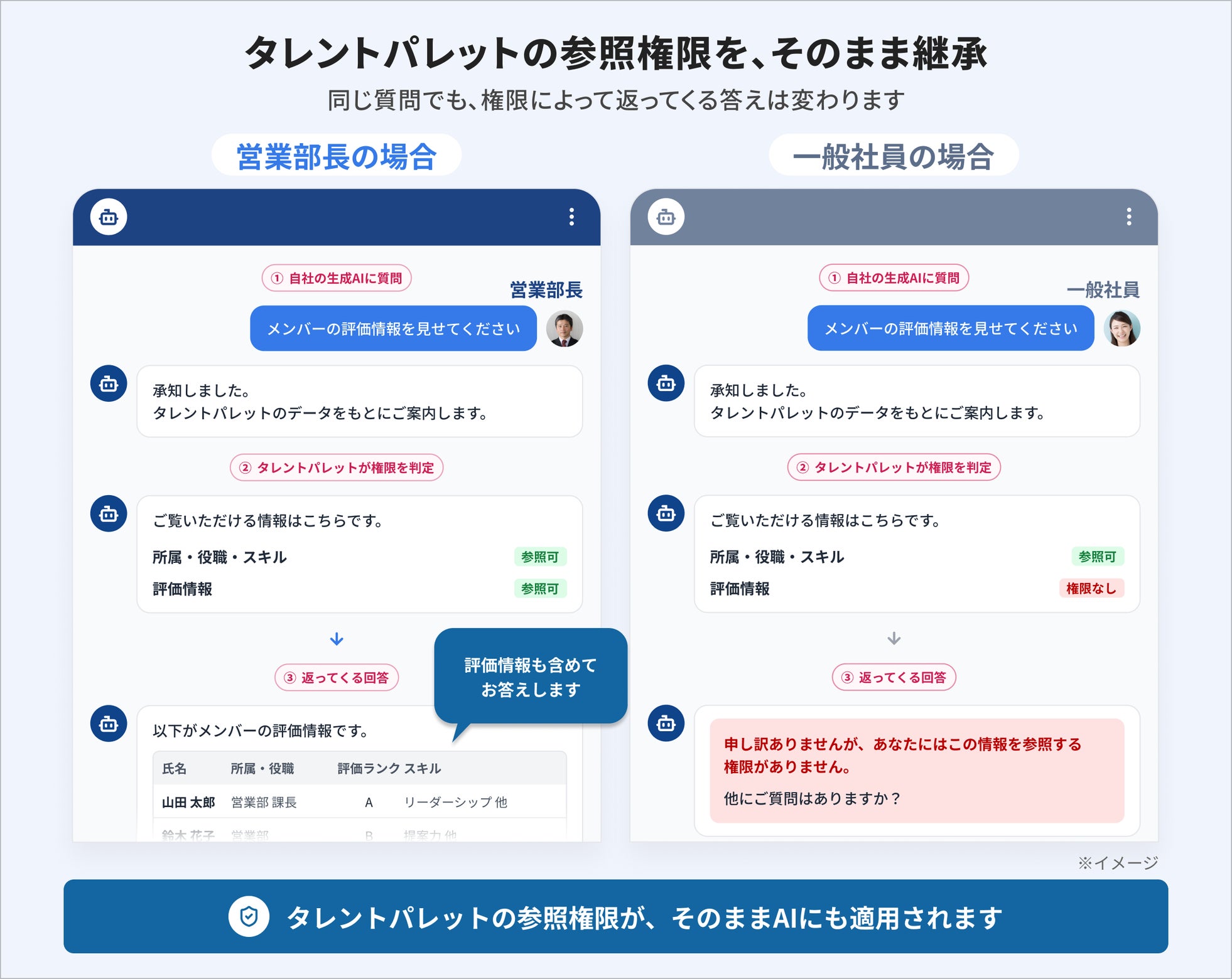 タレントパレット、MCP対応で各種生成AIから人材データの活用が可能に｜生成AIから利用できるようになる主な機能