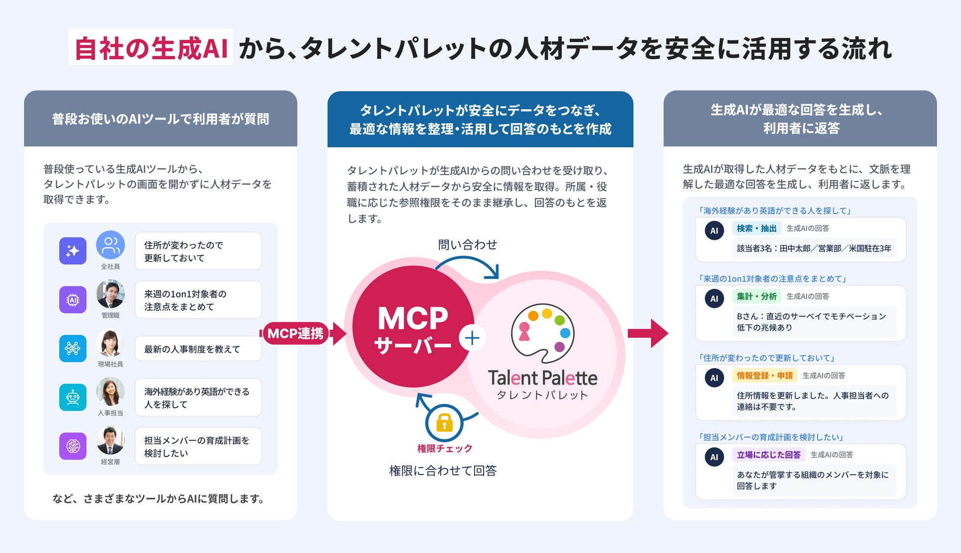 タレントパレット、MCP対応で各種生成AIから人材データの活用が可能に｜MCP（Model Context Protocol）とは