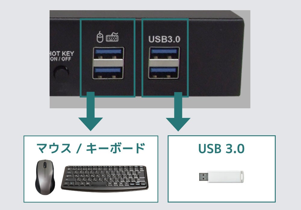 ラトックシステム、4Kデュアルディスプレイに対応した4台用HDMIパソコン切替器を発売｜4K 60Hzのデュアルディスプレイと切替方法（8枚目）