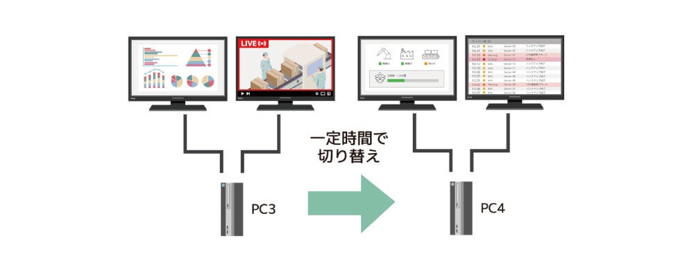 ラトックシステム、4Kデュアルディスプレイに対応した4台用HDMIパソコン切替器を発売｜4K 60Hzのデュアルディスプレイと切替方法（7枚目）