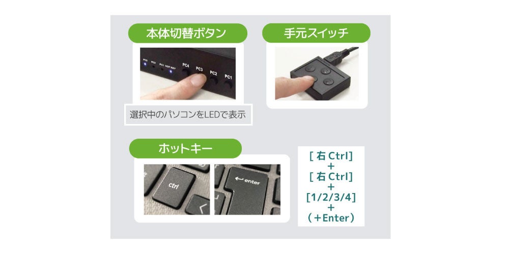 ラトックシステム、4Kデュアルディスプレイに対応した4台用HDMIパソコン切替器を発売｜4K 60Hzのデュアルディスプレイと切替方法（6枚目）