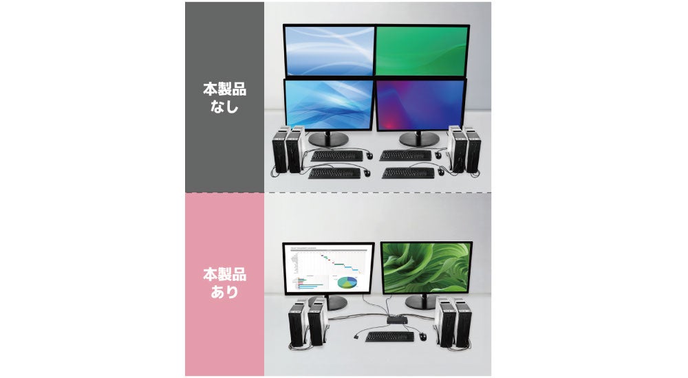 ラトックシステム、4Kデュアルディスプレイに対応した4台用HDMIパソコン切替器を発売｜4K 60Hzのデュアルディスプレイと切替方法（2枚目）