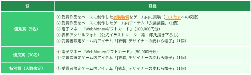 ラグナロクオンライン、アイテムデザインコンテスト2026を開催｜サマーバケーション in セスルムニル・ウォーターパークの開催