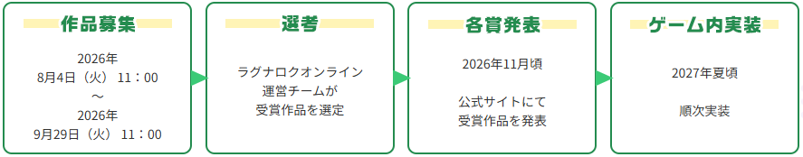 ラグナロクオンライン、アイテムデザインコンテスト2026を開催｜「コスたまSeasideVII」の販売情報