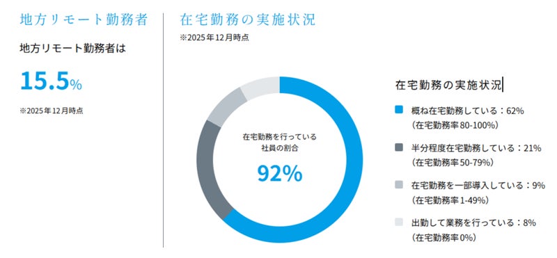 エーピーコミュニケーションズ、「働きがいのある会社」に5年連続で認定｜キャリア相談室とエンジニアリングメンター室