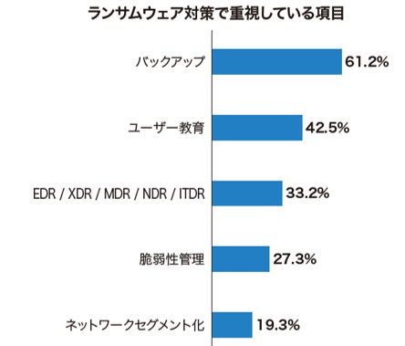 デル・テクノロジーズ、「中堅中小企業IT投資動向調査2026」の結果を発表｜AIおよびDX推進の現状（8枚目）