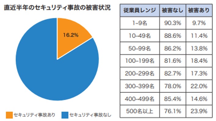 デル・テクノロジーズ、「中堅中小企業IT投資動向調査2026」の結果を発表｜AIおよびDX推進の現状（5枚目）