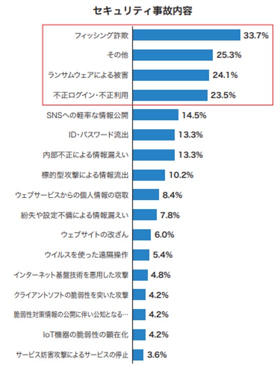 デル・テクノロジーズ、「中堅中小企業IT投資動向調査2026」の結果を発表｜AIおよびDX推進の現状（6枚目）