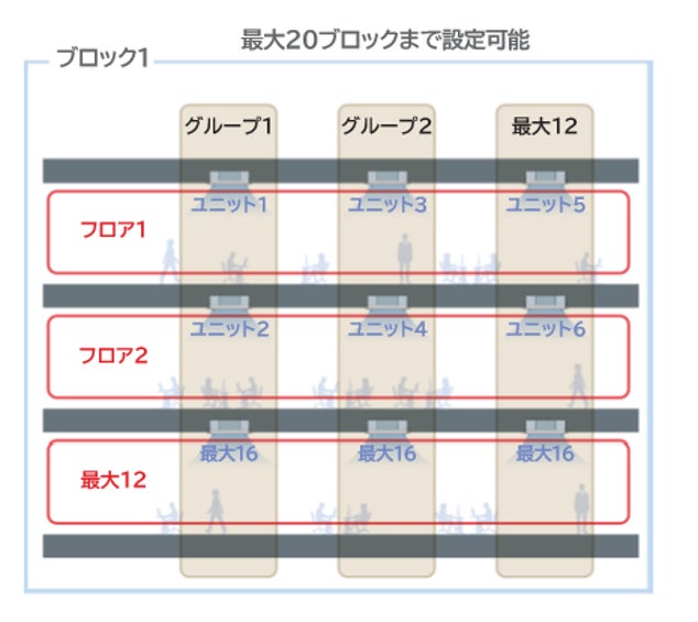 三菱重工サーマルシステムズ、中大規模施設向け空調システム集中制御機器「SL5」を発売|SL5の主要スペックと管理機能