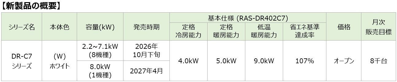 東芝ライフスタイル、新省エネ基準達成とAI除湿制御を搭載したルームエアコン「DR-C7シリーズ」を発売｜新開発「AI除湿制御」と専用アプリの連携