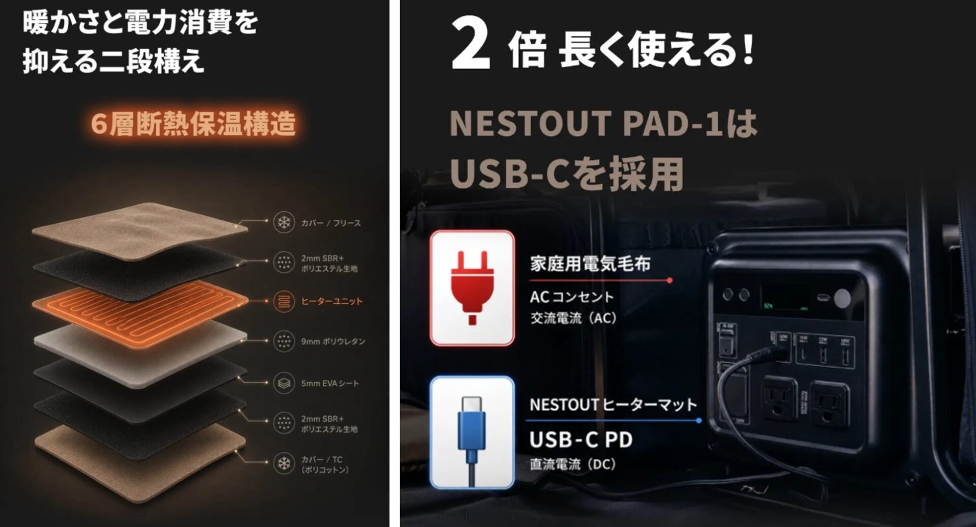 エレコム、冬キャンプ向け電熱ヒーター「NESTOUT PAD-1」をMakuakeで先行発売｜NESTOUT PAD-1の主な特徴と断熱保温構造