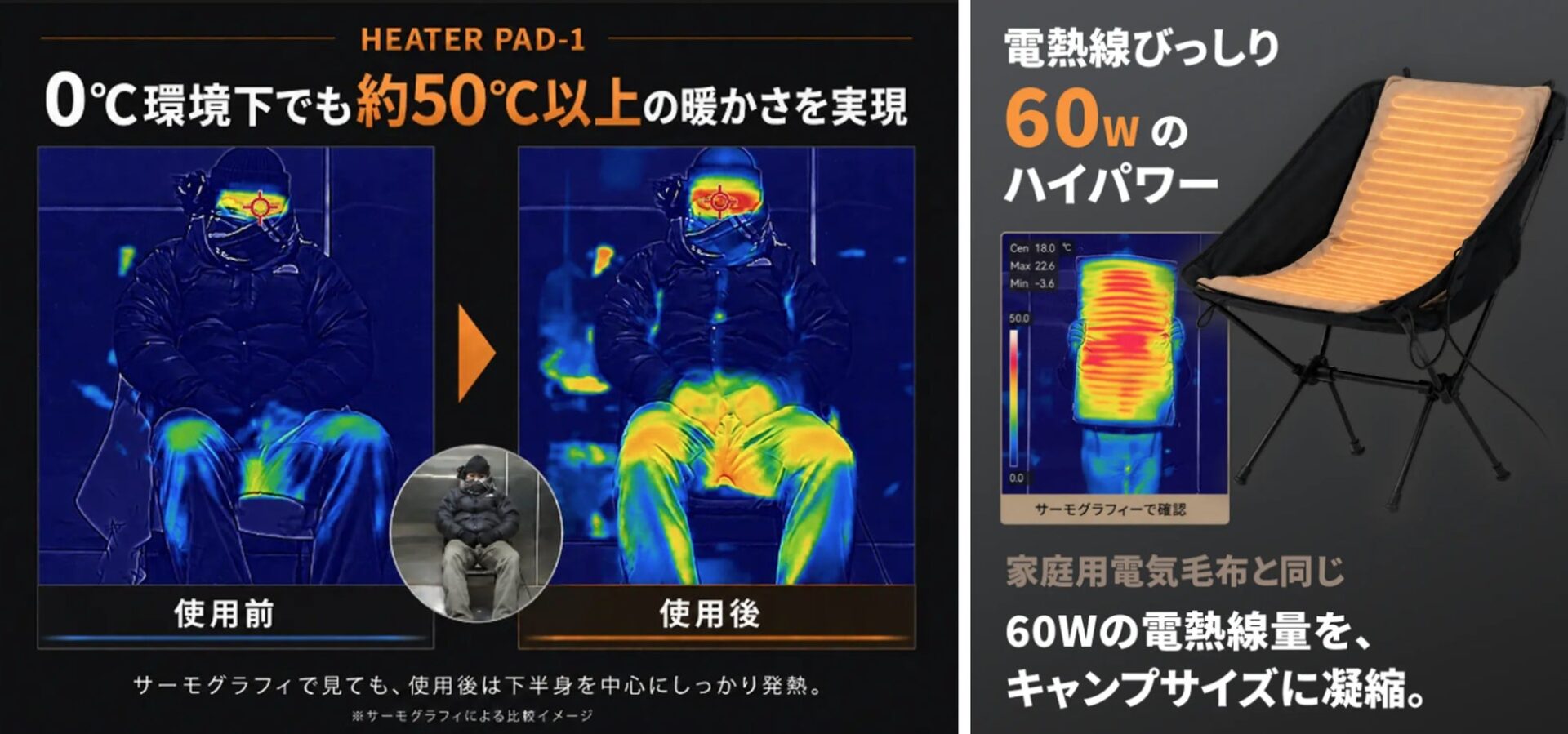 エレコム、冬キャンプ向け電熱ヒーター「NESTOUT PAD-1」をMakuakeで先行発売｜アウトドアに特化した温度調節とモード