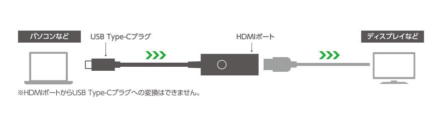 エレコム、手元スイッチで映像出力を瞬時にON/OFFできるHDMI映像変換アダプターを発売｜環境に配慮した設計とパッケージ（5枚目）