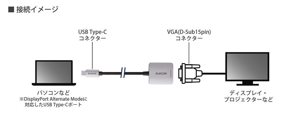 エレコム、USB Type-Cからの映像信号をVGA出力へ変換するFull HD対応アダプターを発売｜ECAD-CVGACSVの主な仕様（2枚目）