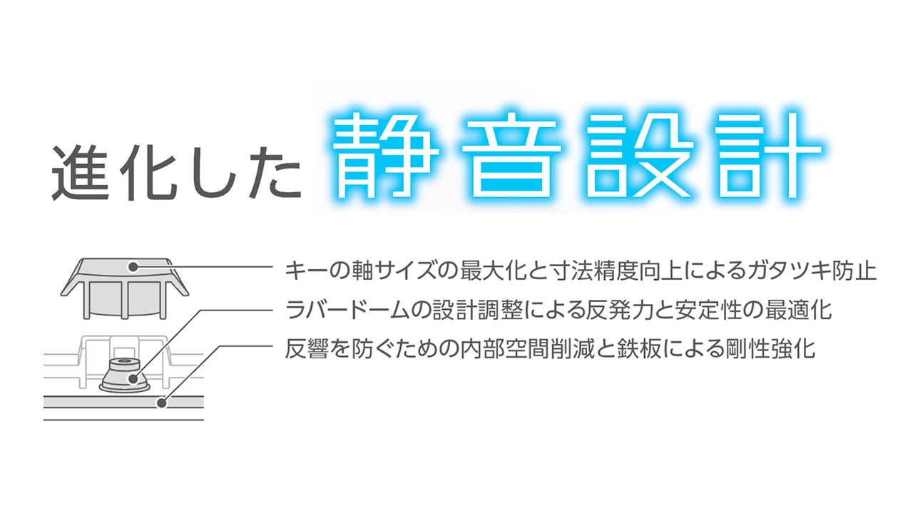 エレコム、打鍵音を90％低減した静音キーボード4モデルを2026年8月下旬より発売｜キーの構造を刷新し静音性と打鍵感を両立