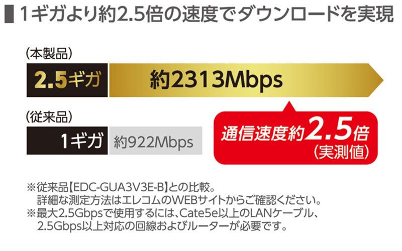 エレコム、USB-AとType-C両対応の高速2.5ギガLANアダプターを9月中旬に発売｜製品の主な仕様と価格ラインナップ（7枚目）