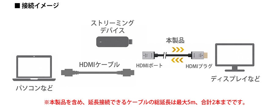 エレコム、最大8K/60Hz対応のHDMI延長ケーブル3アイテムを9月中旬より発売|製品ラインナップと主な仕様