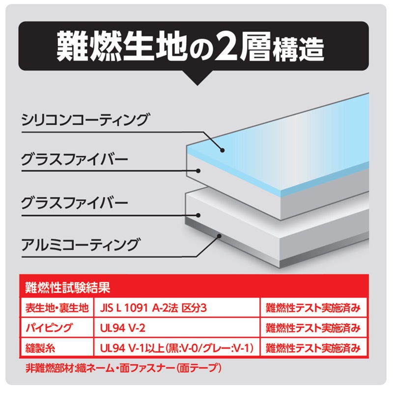 エレコム、モバイルバッテリーなどをまとめて保管できる難燃生地2層構造のA4ガジェットケースを発売|自宅から外出先まで使える大容量設計