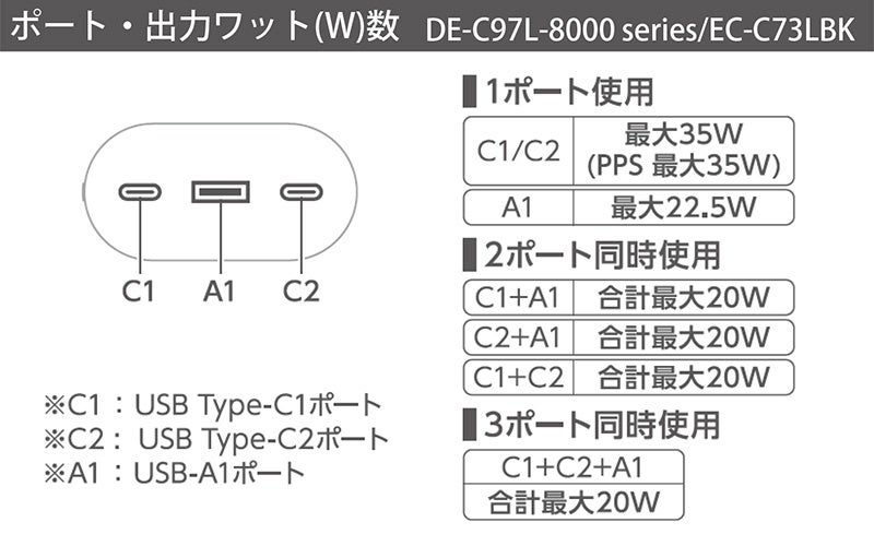 エレコム、リン酸鉄リチウムイオン電池を搭載した安全性重視のモバイルバッテリー3モデルを発売