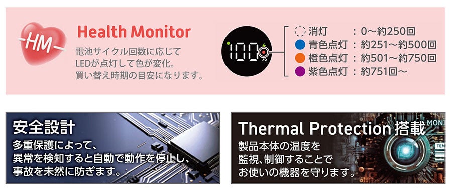 エレコム、リン酸鉄リチウムイオン電池を搭載した安全性重視のモバイルバッテリー3モデルを発売