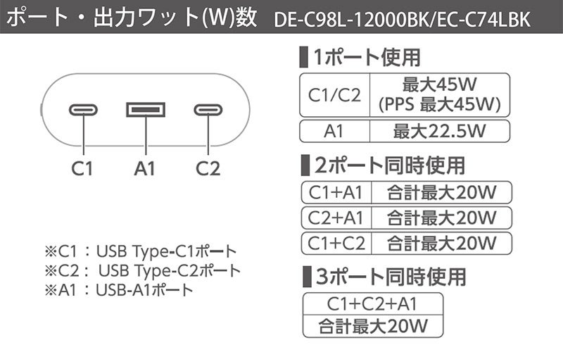 エレコム、リン酸鉄リチウムイオン電池を搭載した安全性重視のモバイルバッテリー3モデルを発売