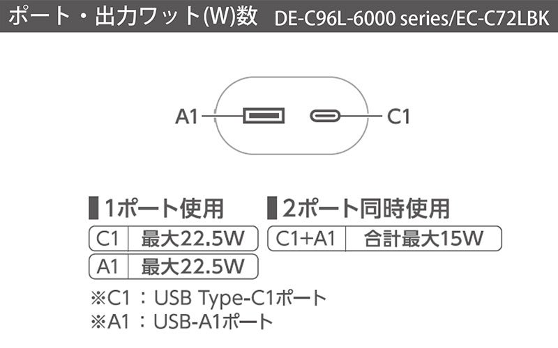 エレコム、リン酸鉄リチウムイオン電池を搭載した安全性重視のモバイルバッテリー3モデルを発売