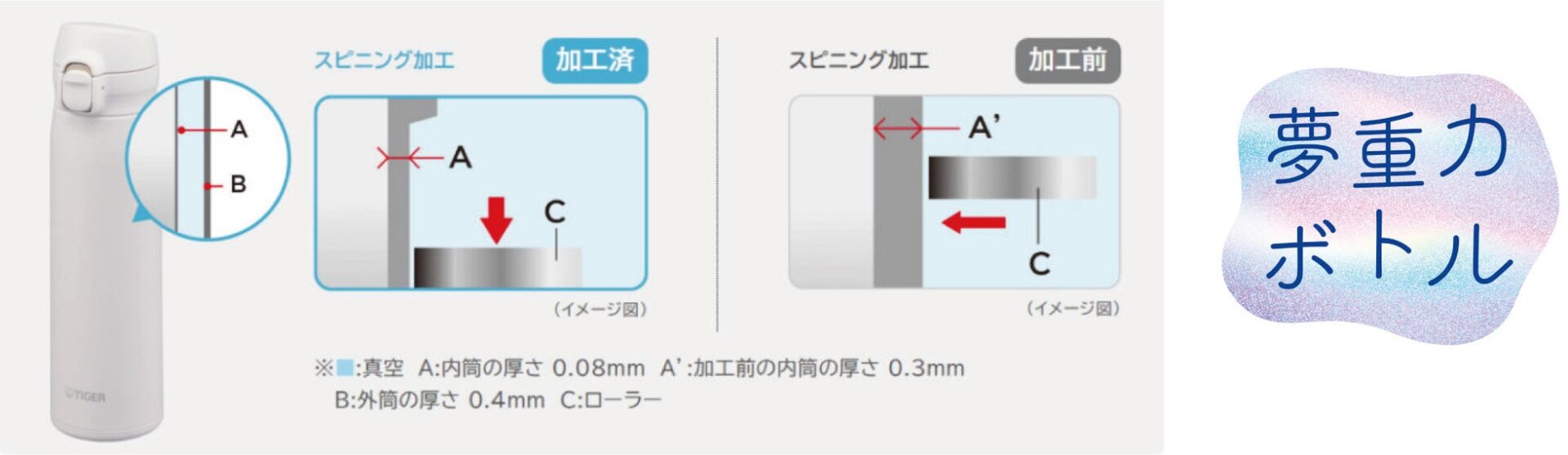 タイガー魔法瓶、パッキン一体型せんを採用したワンプッシュマグボトル「MKR-V」「MTR-V」シリーズを9月1日に発売｜取扱サイト