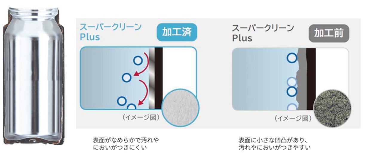 タイガー魔法瓶、パッキン一体型せんを採用したワンプッシュマグボトル「MKR-V」「MTR-V」シリーズを9月1日に発売｜取扱サイト