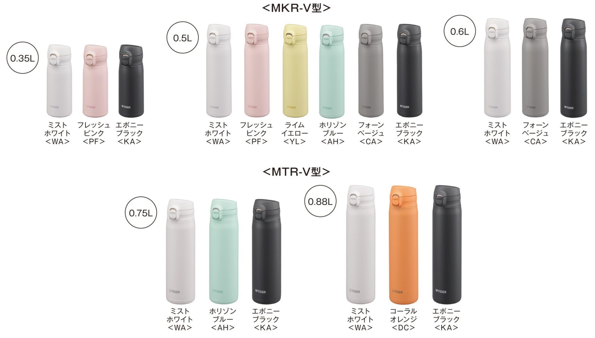 タイガー魔法瓶、パッキン一体型せんを採用したワンプッシュマグボトル「MKR-V」「MTR-V」シリーズを9月1日に発売｜取扱サイト