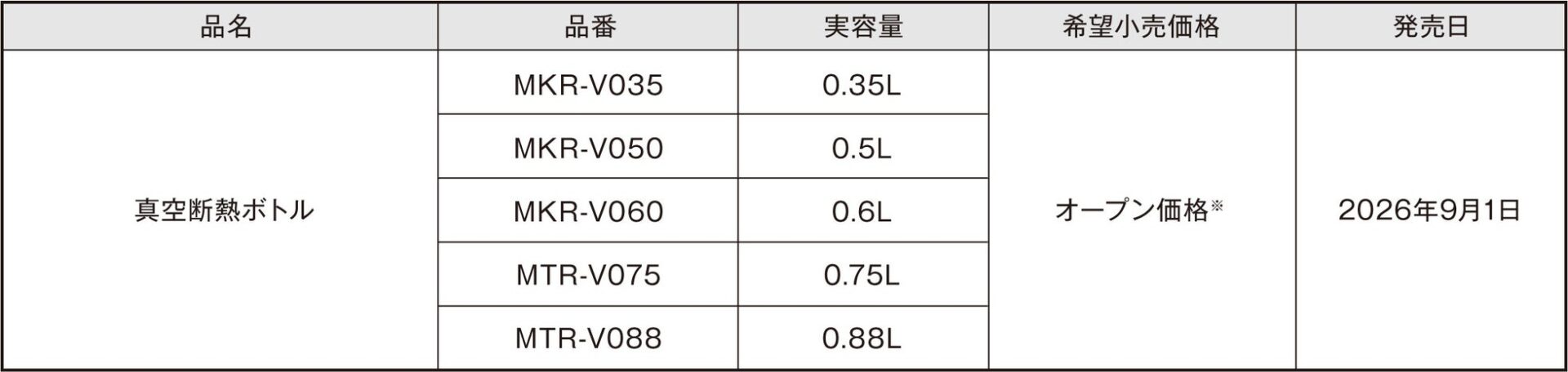 タイガー魔法瓶、パッキン一体型せんを採用したワンプッシュマグボトル「MKR-V」「MTR-V」シリーズを9月1日に発売｜発売日と製品ラインアップ
