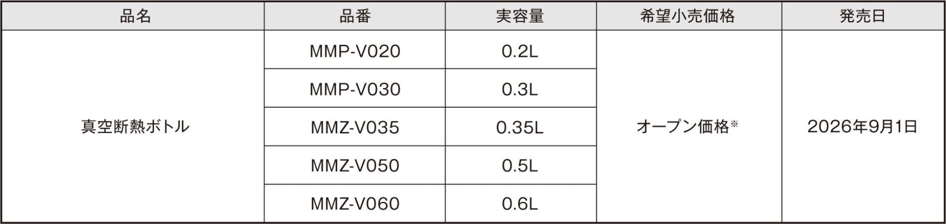 タイガー魔法瓶、軽量コンパクトな真空断熱ボトル「MMP-V」「MMZ-V」シリーズを2026年9月1日に発売｜取扱サイト