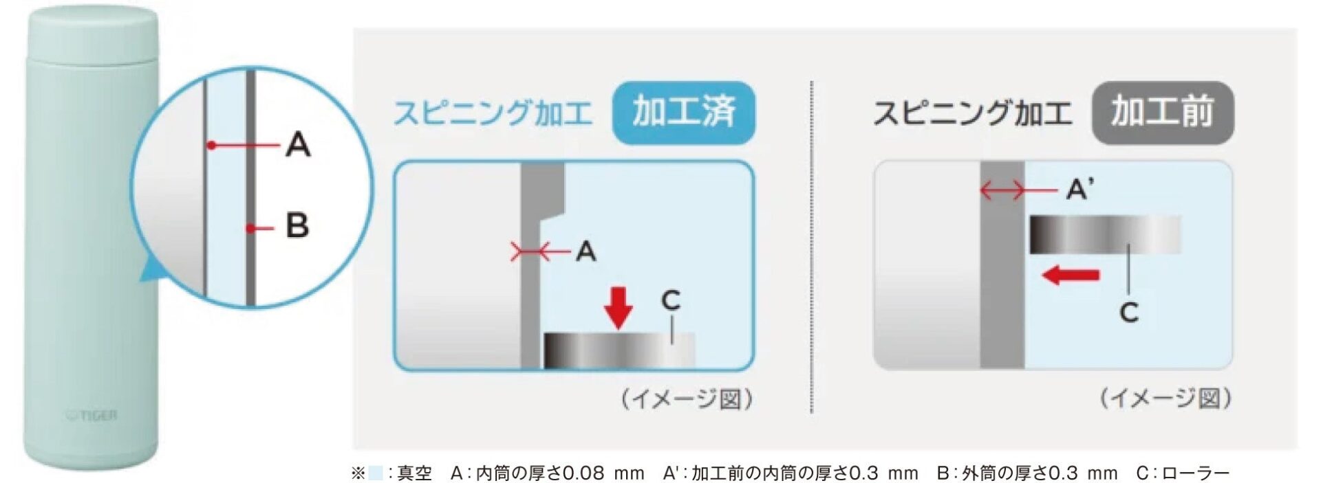 タイガー魔法瓶、軽量コンパクトな真空断熱ボトル「MMP-V」「MMZ-V」シリーズを2026年9月1日に発売｜取扱サイト